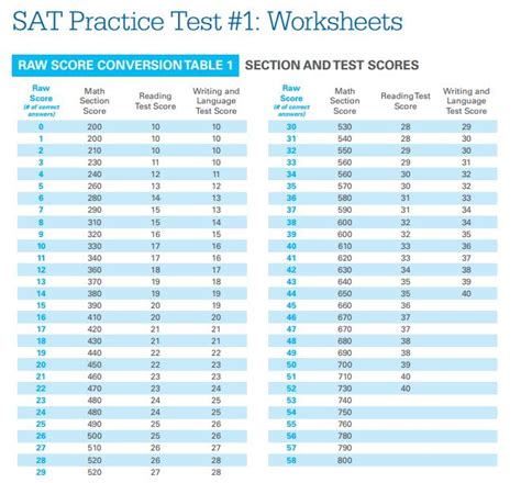 2017 april sat test hard|sat question and answer service.